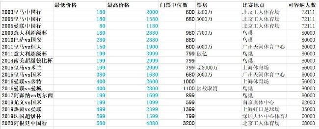 ”多拉蒂奥托出生于2004年5月，于2018年加盟尤文青训，他被认为是意大利的又一大新星。